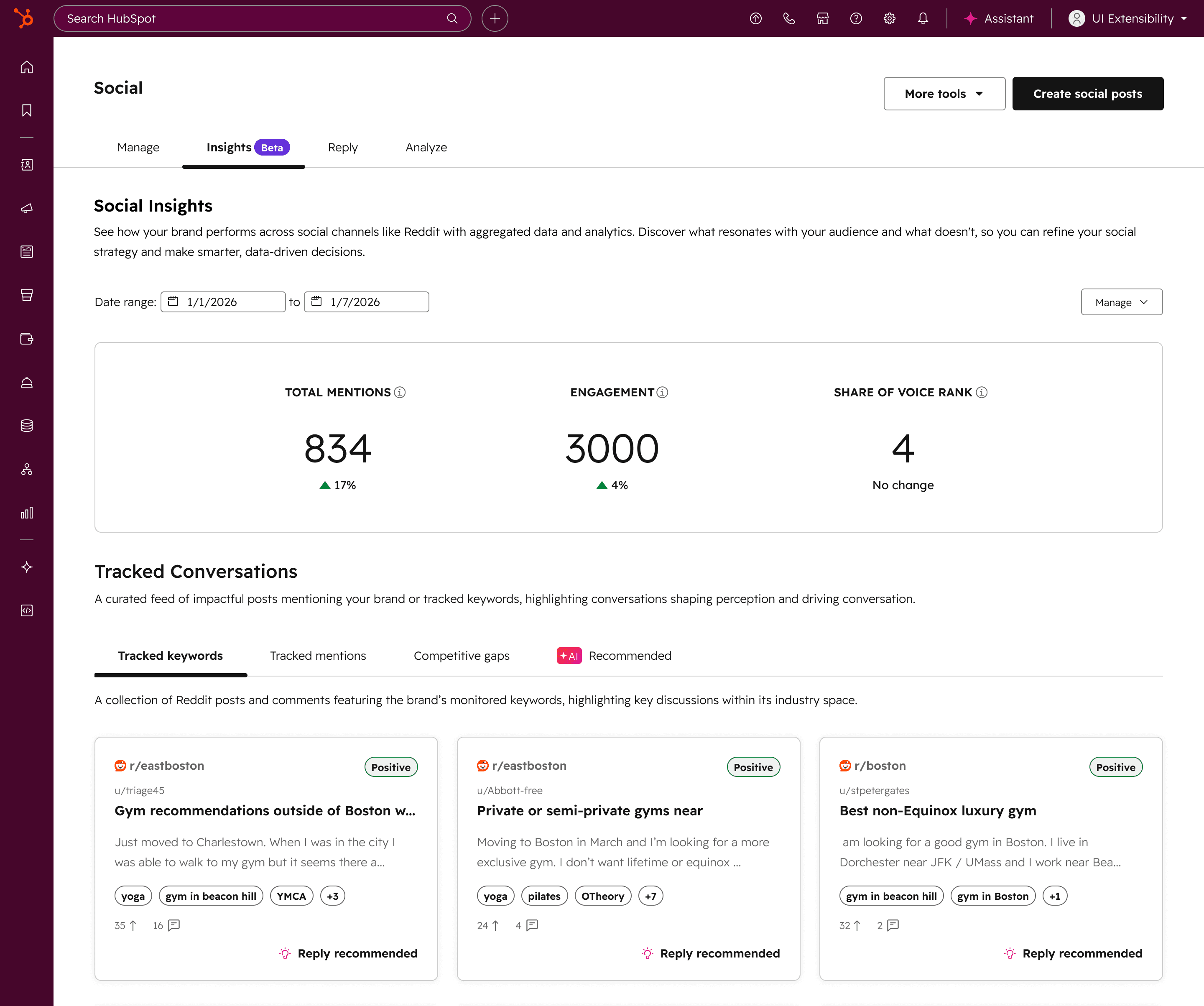 The Social Insights dashboard inside HubSpot’s Social tool. Headline metrics for total mentions, engagement and share of voice sit above a set of tracked Reddit conversations, each shown as a card with a sentiment tag, matched keywords and a reply recommendation.